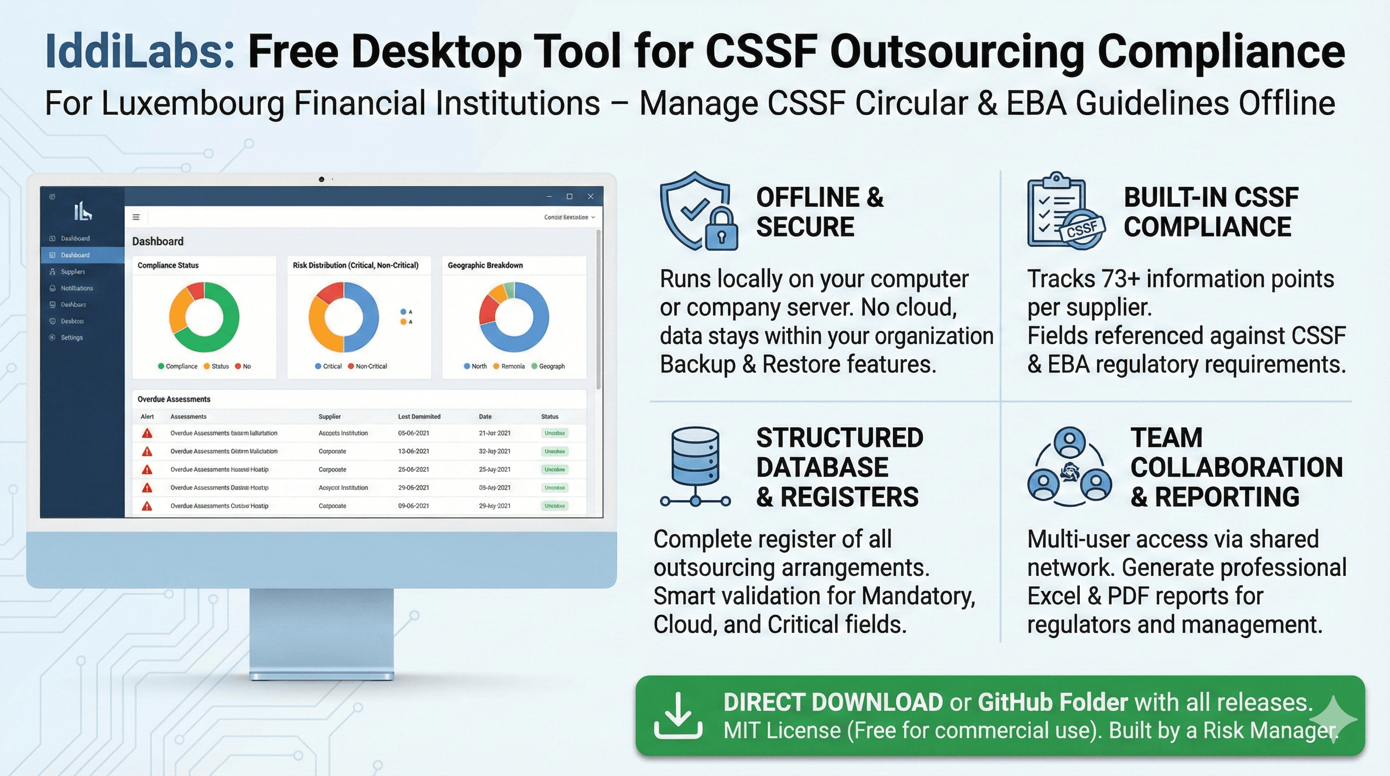 Outsourcing Register infographic
